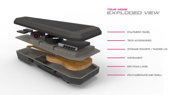 GruvGear KAPSULE E-Gitarre